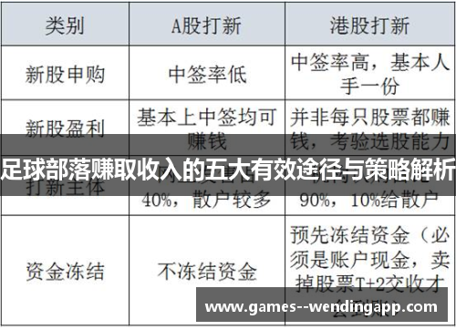 足球部落赚取收入的五大有效途径与策略解析