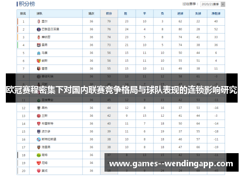 欧冠赛程密集下对国内联赛竞争格局与球队表现的连锁影响研究 欧冠赛程密集下对国内联赛竞争格局与球队表现的连锁影响研究