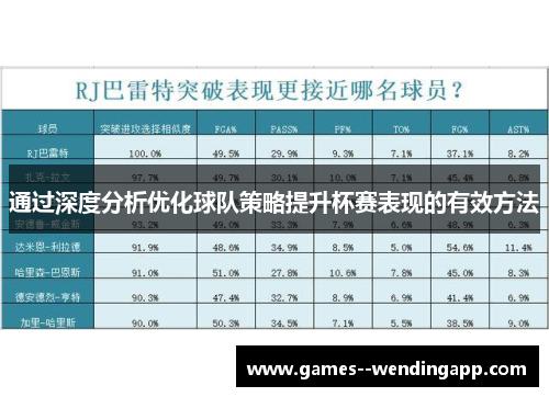 通过深度分析优化球队策略提升杯赛表现的有效方法