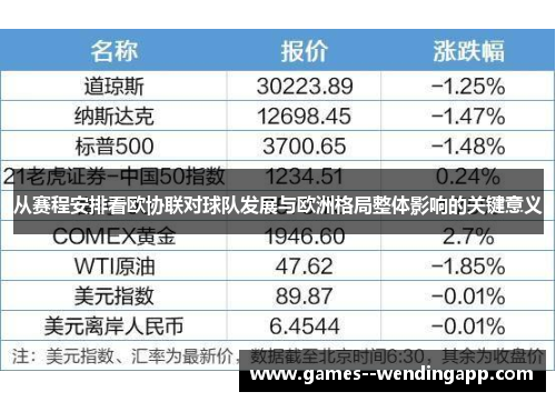 从赛程安排看欧协联对球队发展与欧洲格局整体影响的关键意义