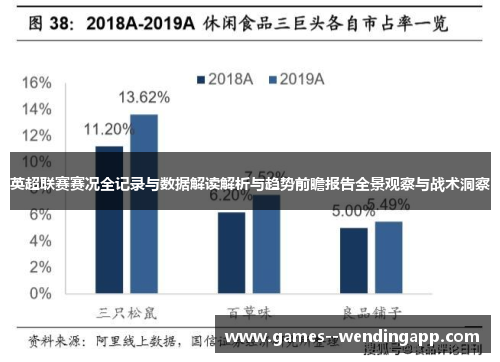 英超联赛赛况全记录与数据解读解析与趋势前瞻报告全景观察与战术洞察 英超联赛赛况全记录与数据解读解析与趋势前瞻报告全景观察与战术洞察